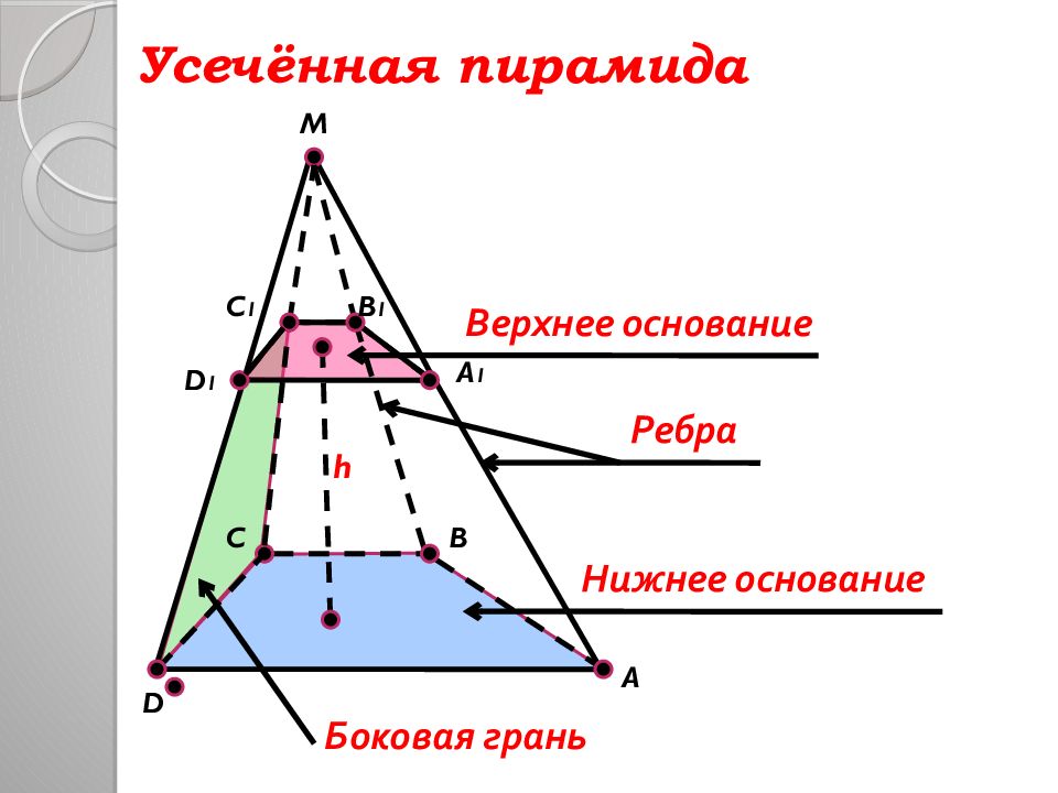 Ребра верхнего основания. Усечённая пирамида. Нижнее и верхнее основание усеченной пирамиды. Вершины усеченной пирамиды. Боковое ребро усеченной пирамиды.