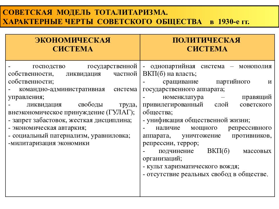 Становление советской