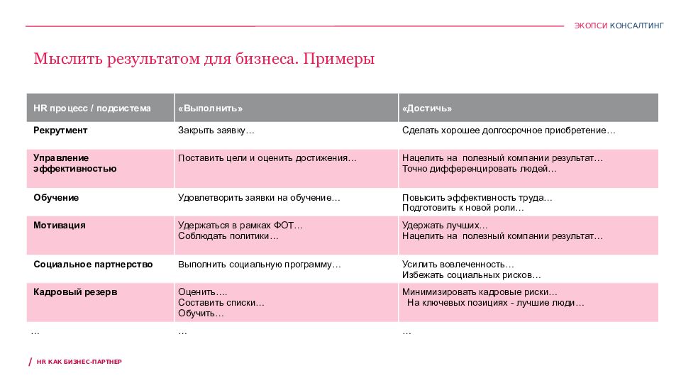 Презентация hr отдела