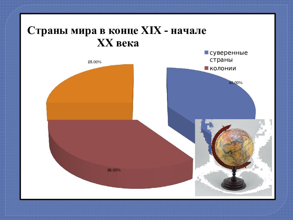 Составьте развернутый план по теме завершение колониального разделения мира