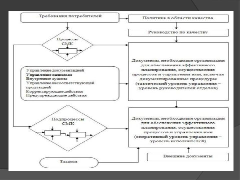 Сертификация систем качества презентация