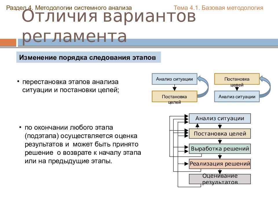 Технологическая схема системного исследования включает в себя