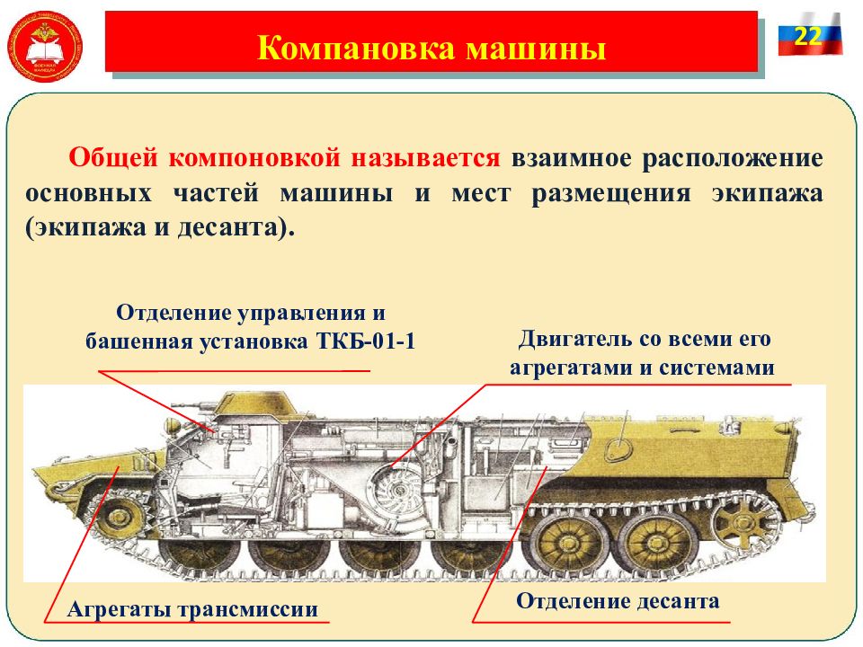 Мтлб схема компоновки