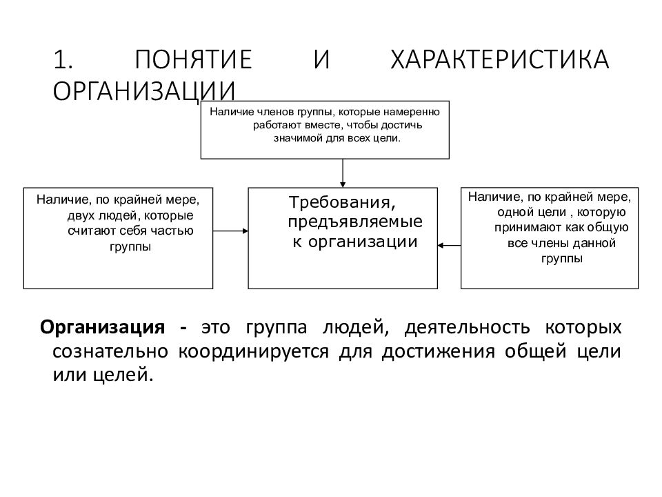 Теория организация открытая система