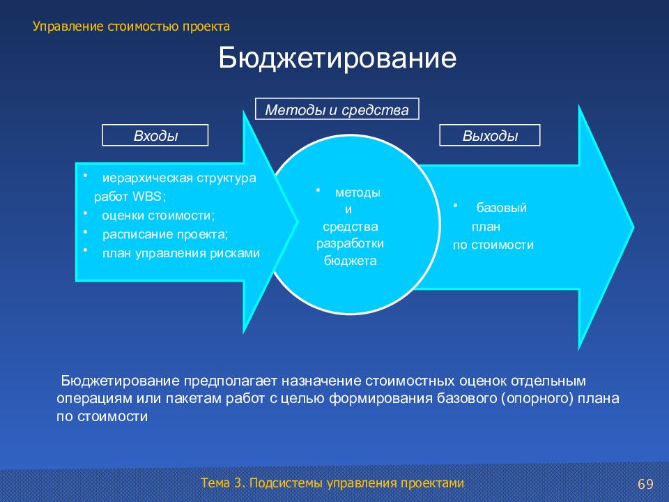 Метод оценки стоимости проекта который базируется на иерархической структуре работ это