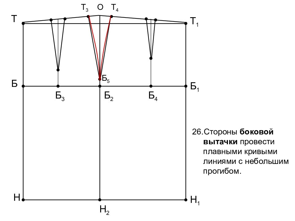 Чертеж прямой юбки