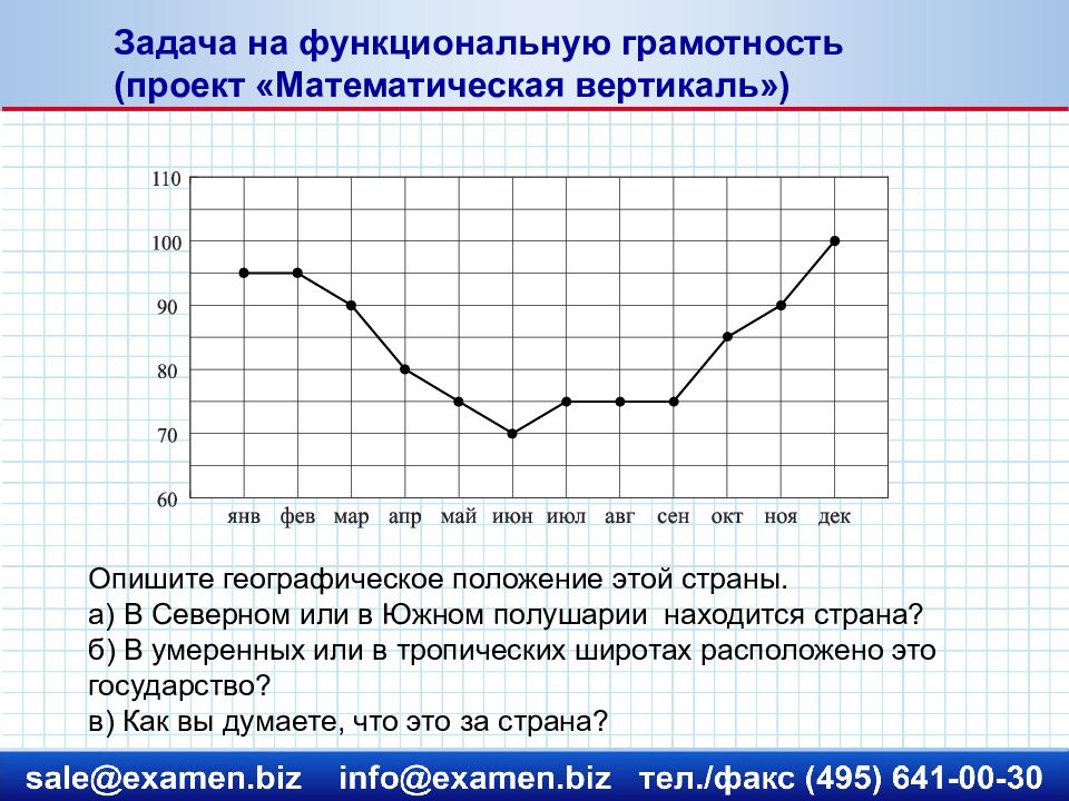 Математическая вертикаль вероятность и статистика 10 класс. На рисунке жирными точками показана среднесуточная. На рисунке жирными точками показана среднесуточная температура. Среднесуточная температура воздуха. График среднесуточной температуры.