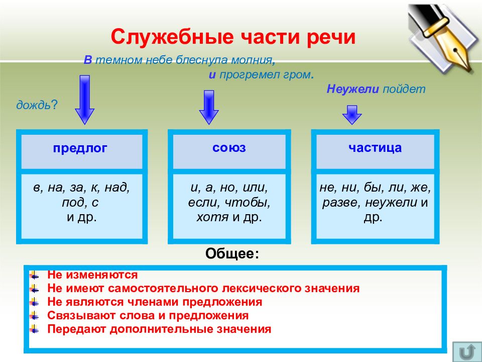 Предлоги и союзы 2 класс презентация