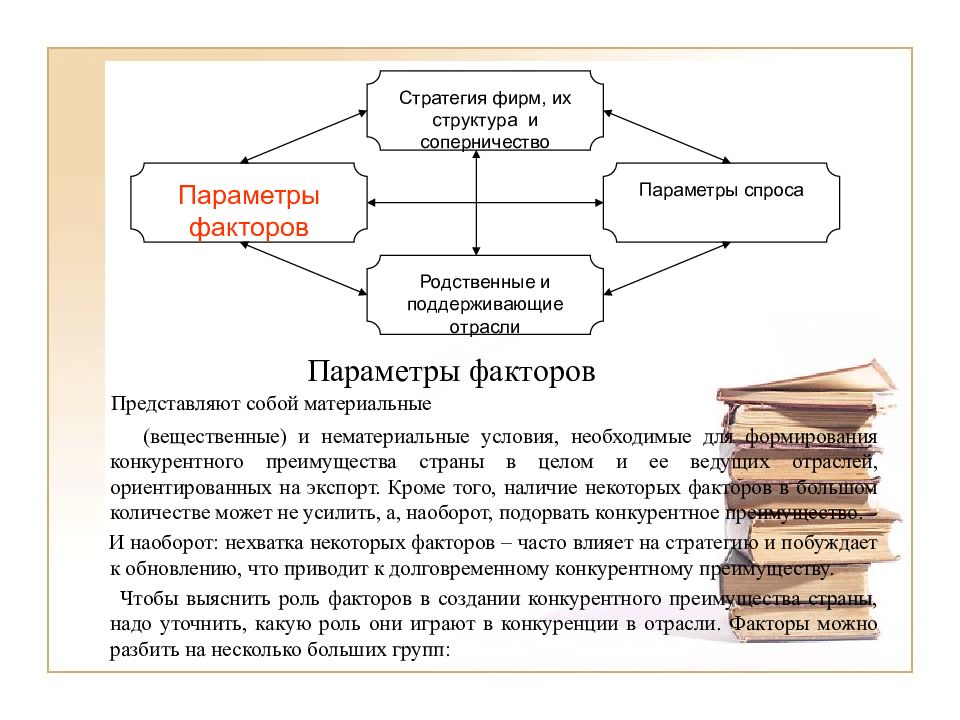 Фактор представляет собой. Стратегия фирм, их структура и соперничество. Детерминанты конкурентного преимущества страны. Факторы и параметры оптимизации. Детерминанты основные Майкла Портера.