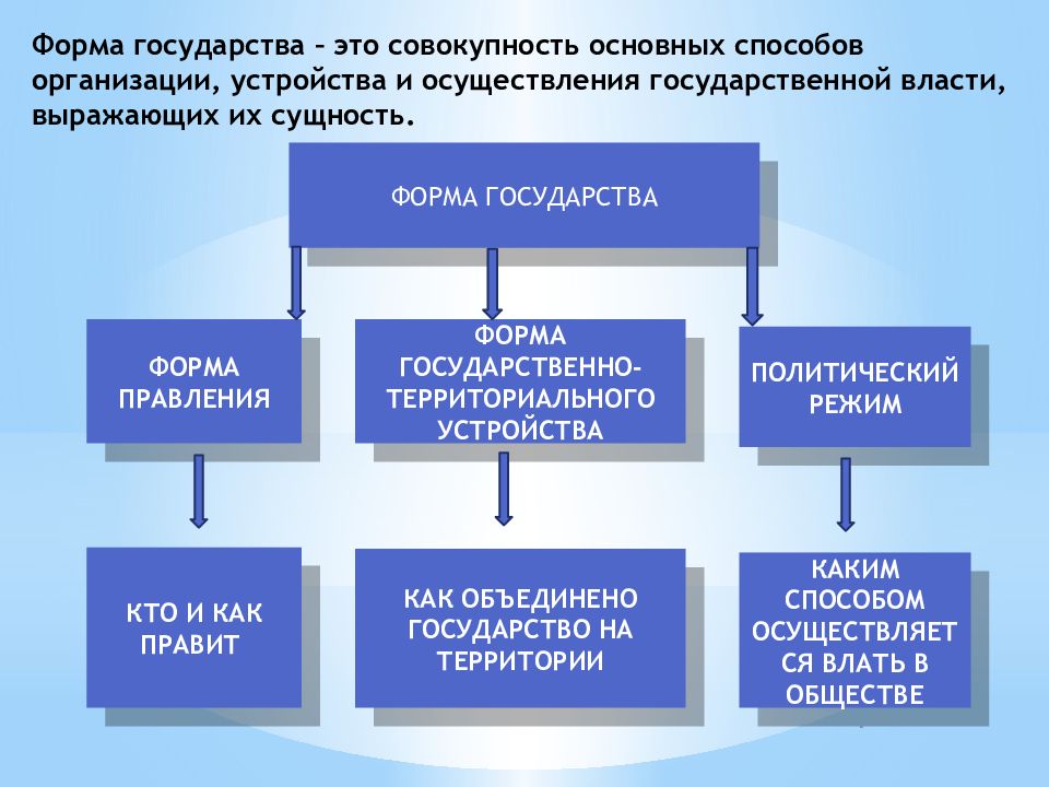 Совокупность основных