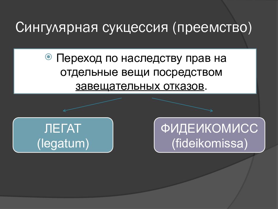 Легаты и фидеикомиссы в римском праве презентация