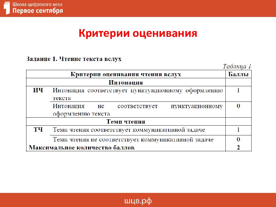 Критерии оценивания итогового проекта в 9 классе