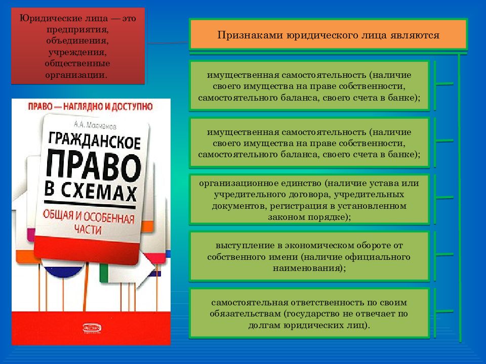 Правовой кодекс республики казахстан