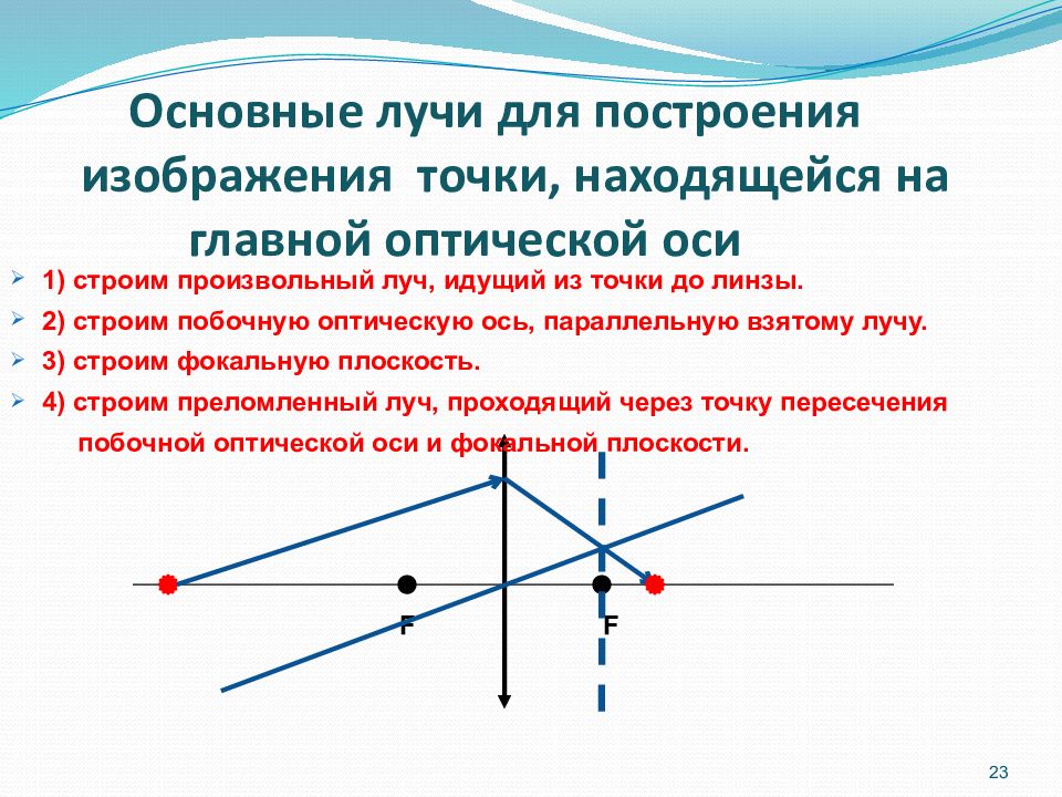 Где получится изображение после преломления лучей в собирающей линзе если предмет находится между