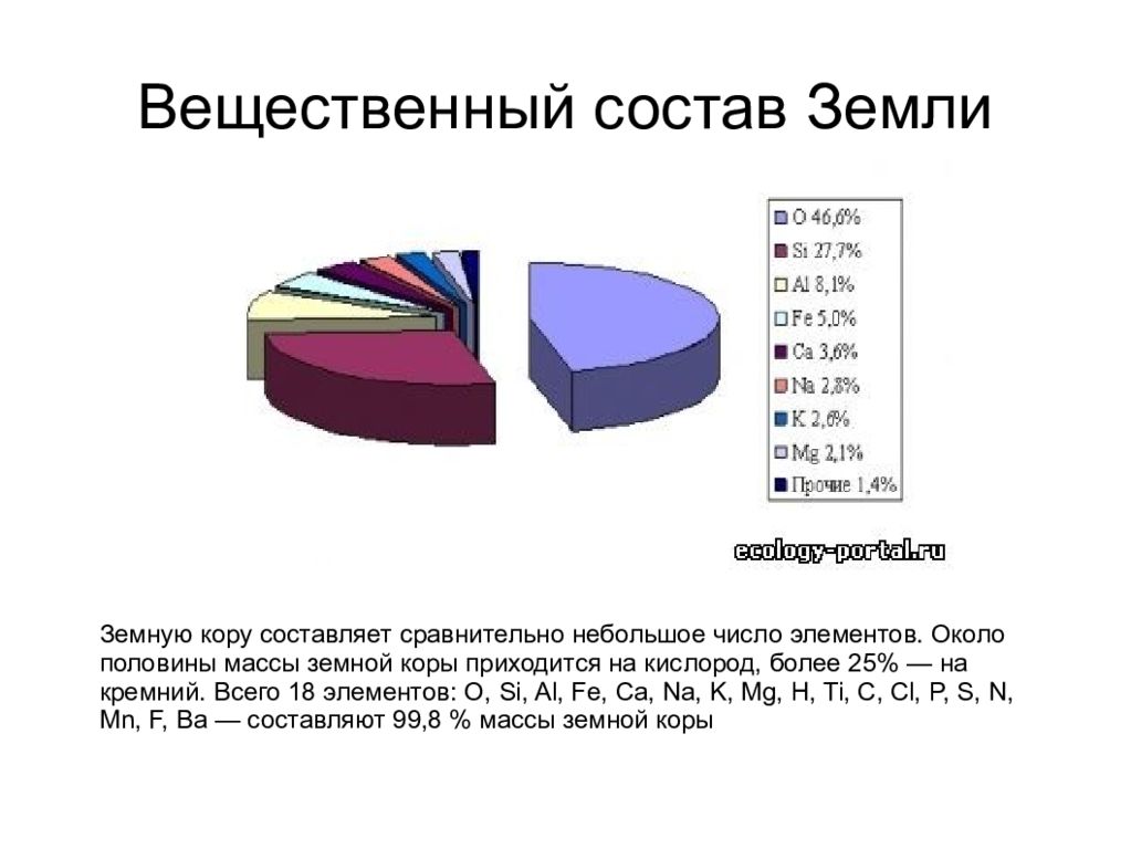 Химические элементы в земной коре. Круговая диаграмма вещественный состав земной коры. Вещественный состав земной коры. Вещественный состав земной коры минералы. Химический состав земной коры.