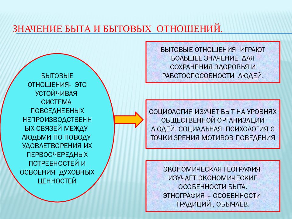 Семья и быт презентация