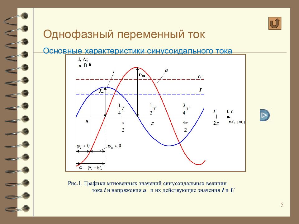 График на рисунке переменного тока. Однофазная система переменного тока. Переменный ток график переменного тока. Схема однофазной цепи переменного тока.