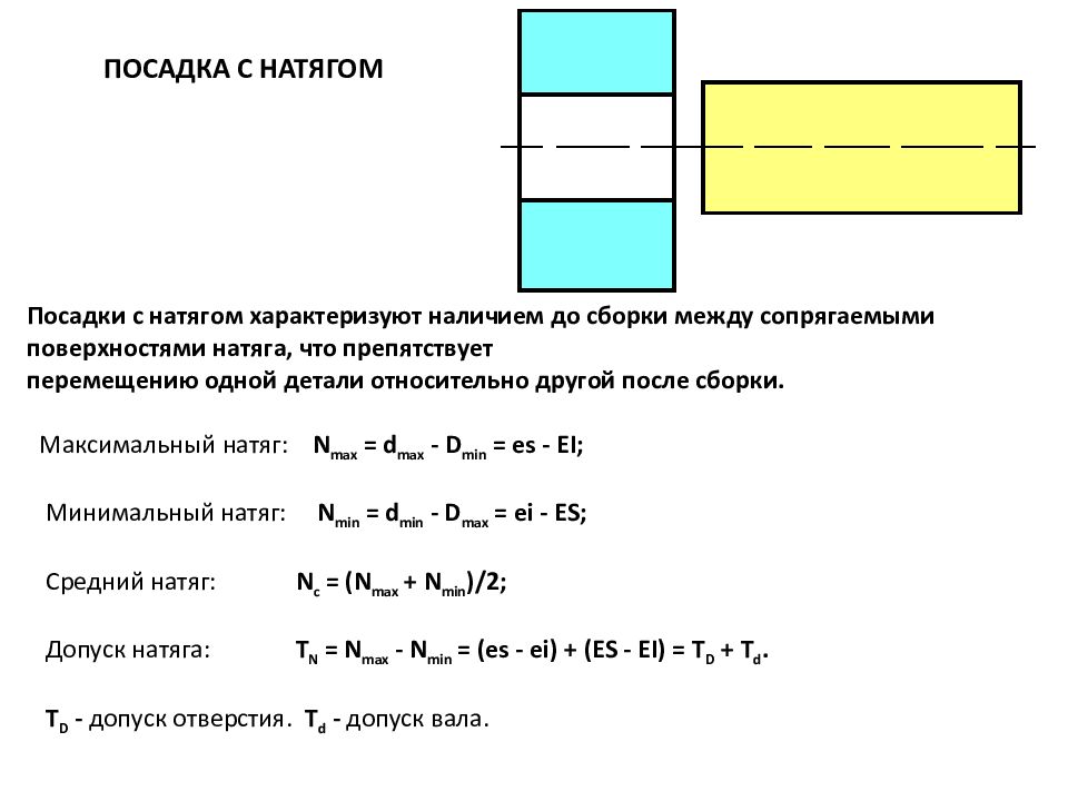 Наибольший натяг. Посадка с натягом. Посадка с натягом формулы. Минимальный и максимальный натяг посадок. Решение задач с натягом.