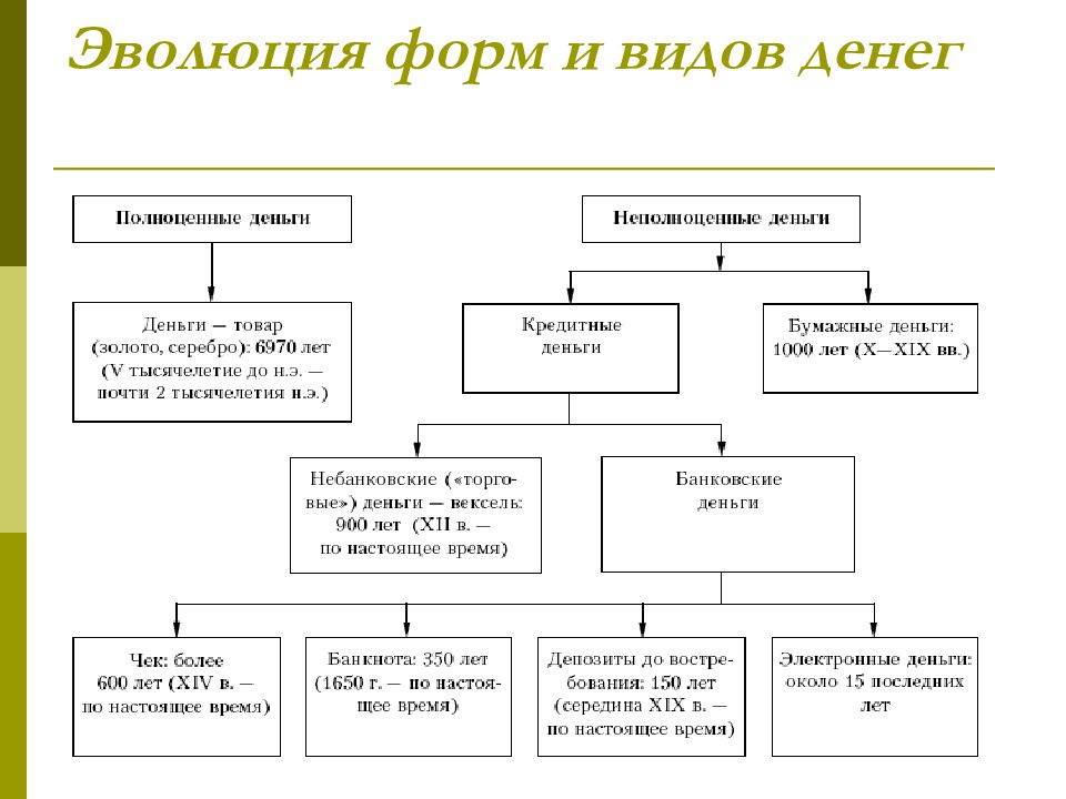 Признаки денег схема