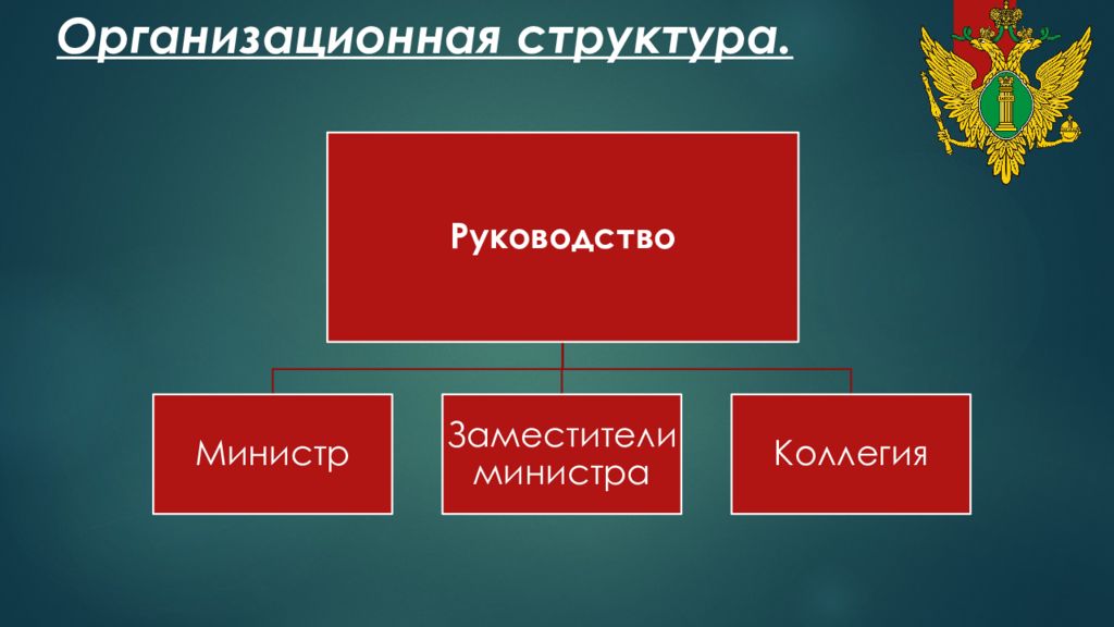 Структура минюста россии схема