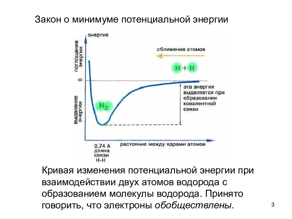 Частота изменений потенциальной энергии. Потенциальная энергия в поле сил тяготения. Потенциальная энергия деформированной пружины формула. Частота изменений потенциальной энергии. Потенциальная энергия колебательной системы.
