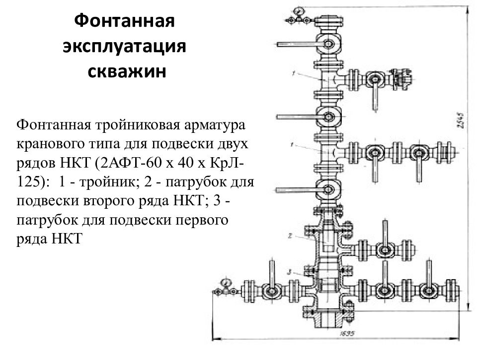 Схема фонтанной скважины