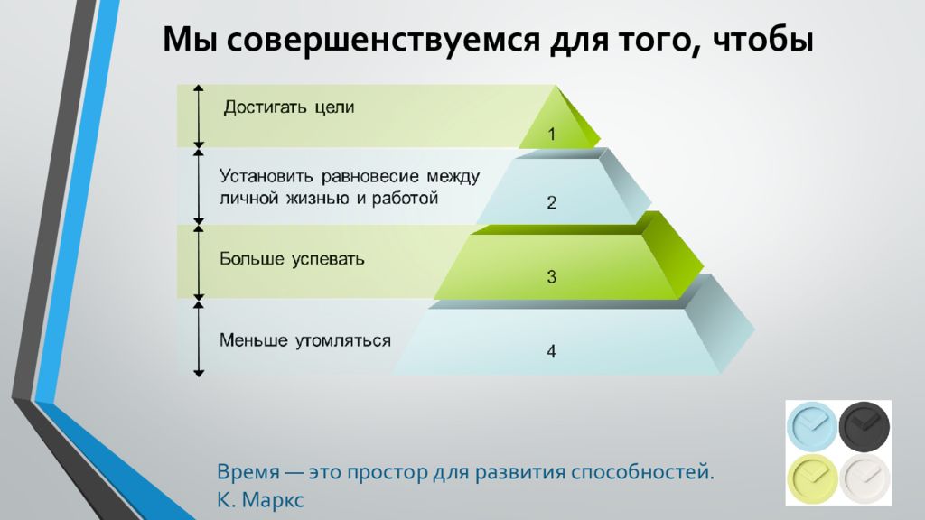 Постоянная цель. Мы совершенствуемся для того чтобы. Цель совершенствуемся постоянно. Пирог времени тайм менеджмент. Совершенствуемся постоянно цель развития.