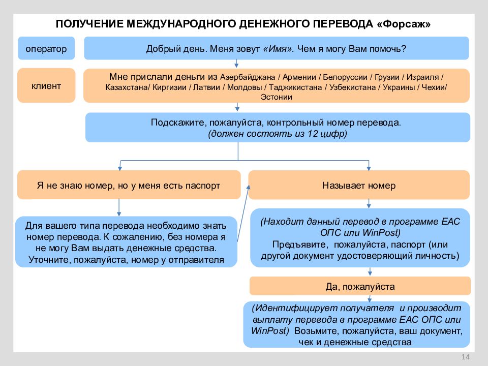 Получение международного