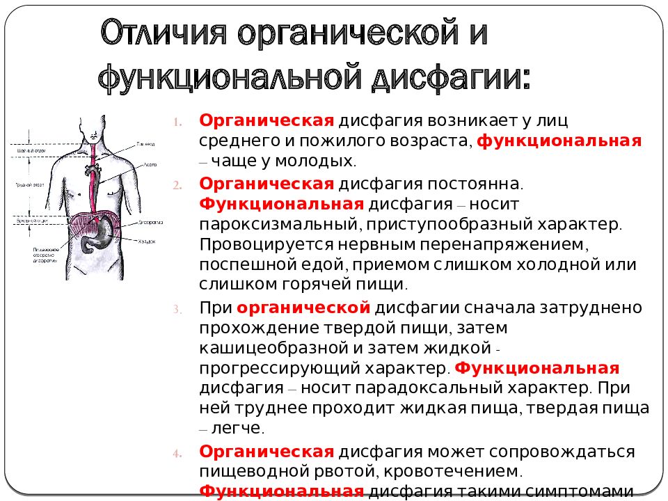 В схему расспроса больного не включается