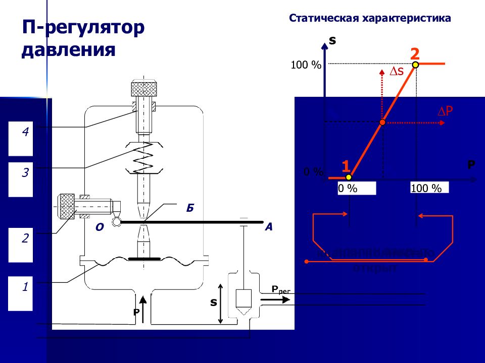 Статическое давление