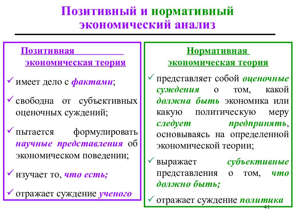 Позитивная и нормативная экономическая наука