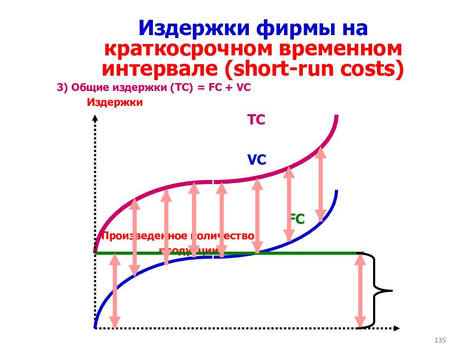 Микроэкономика теории фирмы. Золотое правило микроэкономики. Пиндайк Микроэкономика. Микроэкономика рисунок. Траектории роста Микроэкономика.