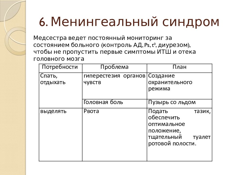 Мдк 02.01 сестринское дело