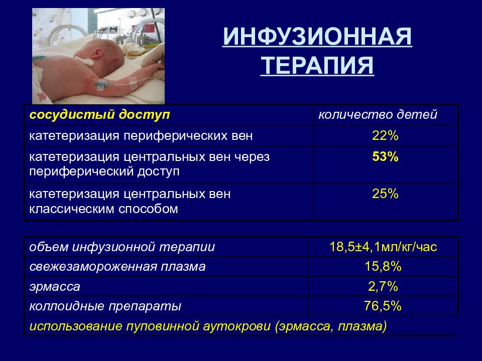 Инфузионная терапия картинки