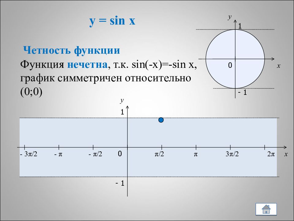 Y a sin x b c. Sin x график четность. Функция y= SGN(sin(x)). У = 1 + sin (π/2 – x)..