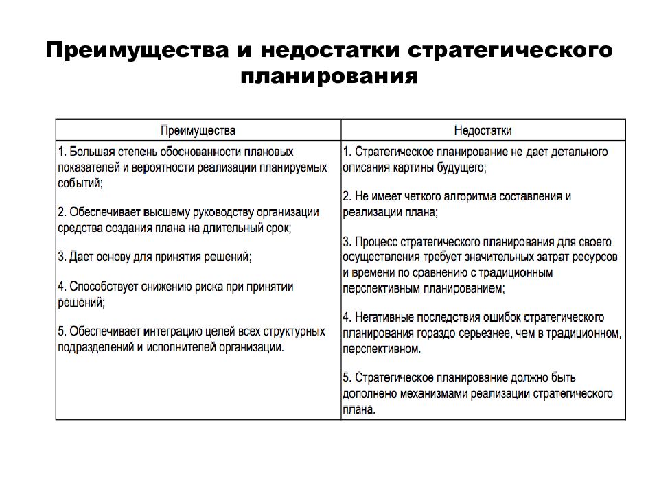 Способ планирования который является альтернативой традиционному подходу к составлению планов