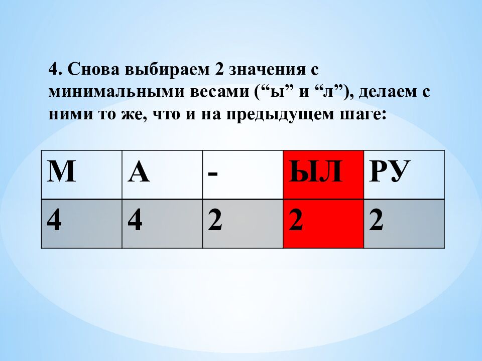 4. Снова выбираем 2 значения с минимальными весами (“ы” и “л”), делаем с ними то же, что и на предыдущем шаге: