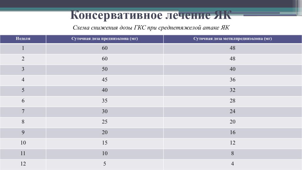 Отмена гкс. ГКС схема снижения дозировки. Отмена ГКС схема.