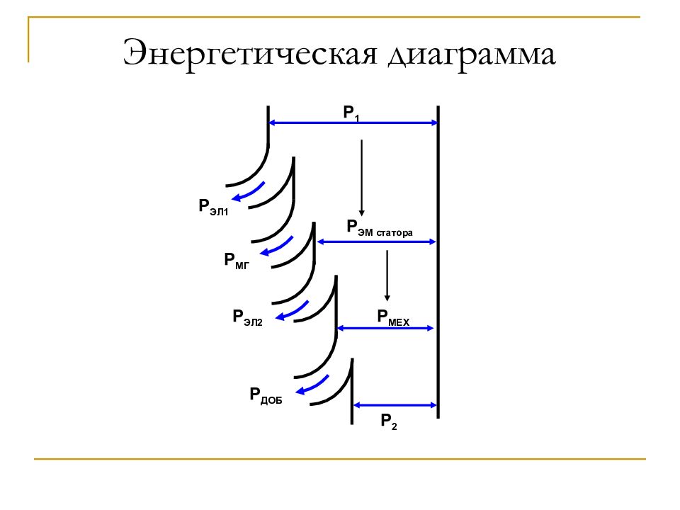 Энергетическая диаграмма асинхронного генератора