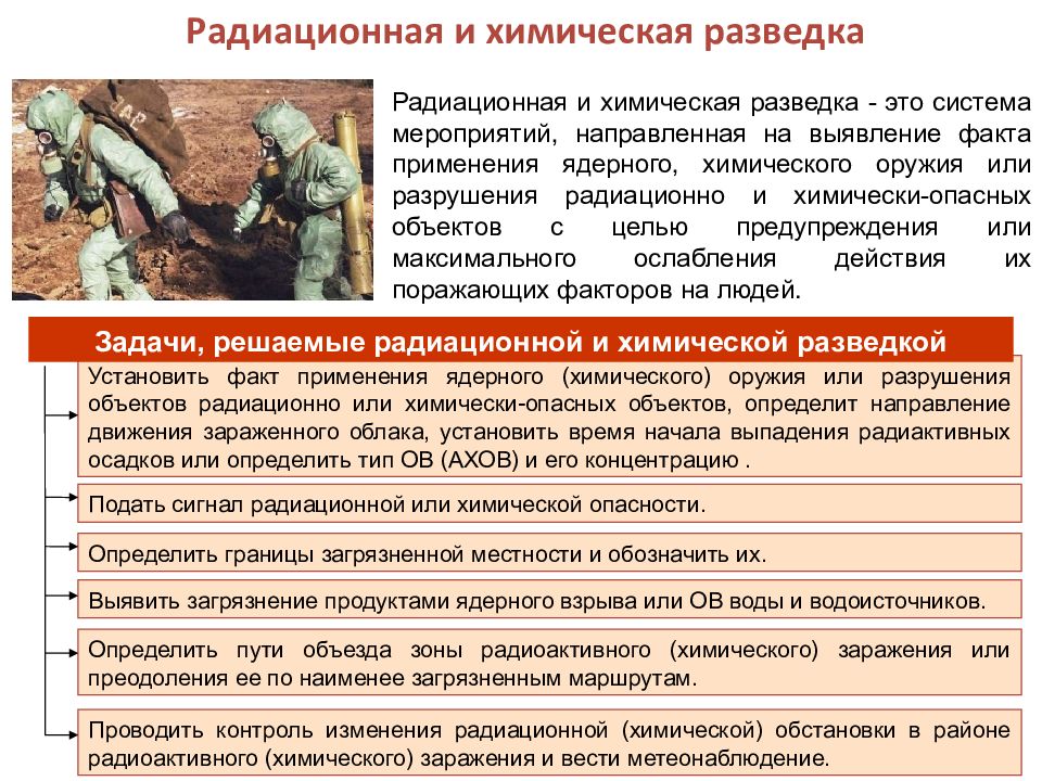 Презентация по обж радиационная химическая и биологическая защита