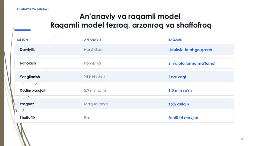 PhD DISSERTATSIYASI • I BOB RAQAMLI IQTISODIYOT SHAROITIDA TIBBIYOT XODIMLARI