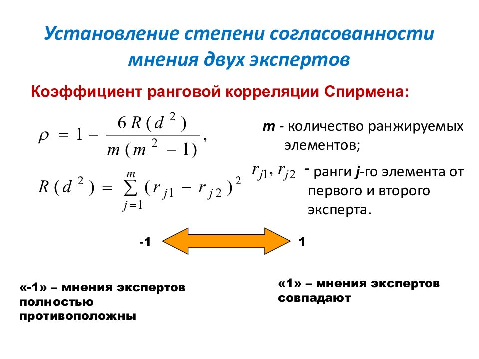 Метод корреляции цифровых изображений