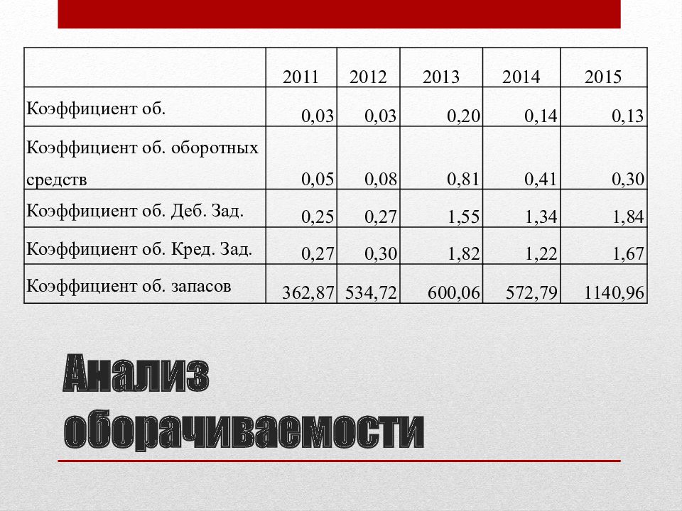 Анализ пао лукойл. Коэффициенты оборачиваемости ПАО «Лукойл. Лукойл анализ компании. Структура выручки ПАО Лукойл. Характеристика ПАО Лукойл.