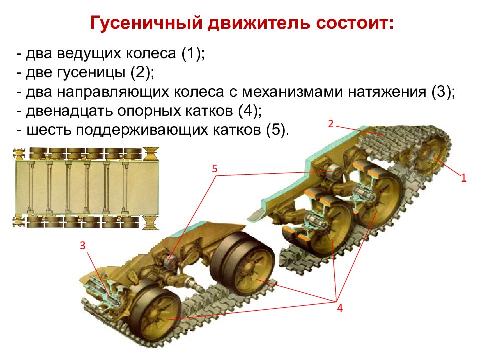 Схема гусеничного движителя