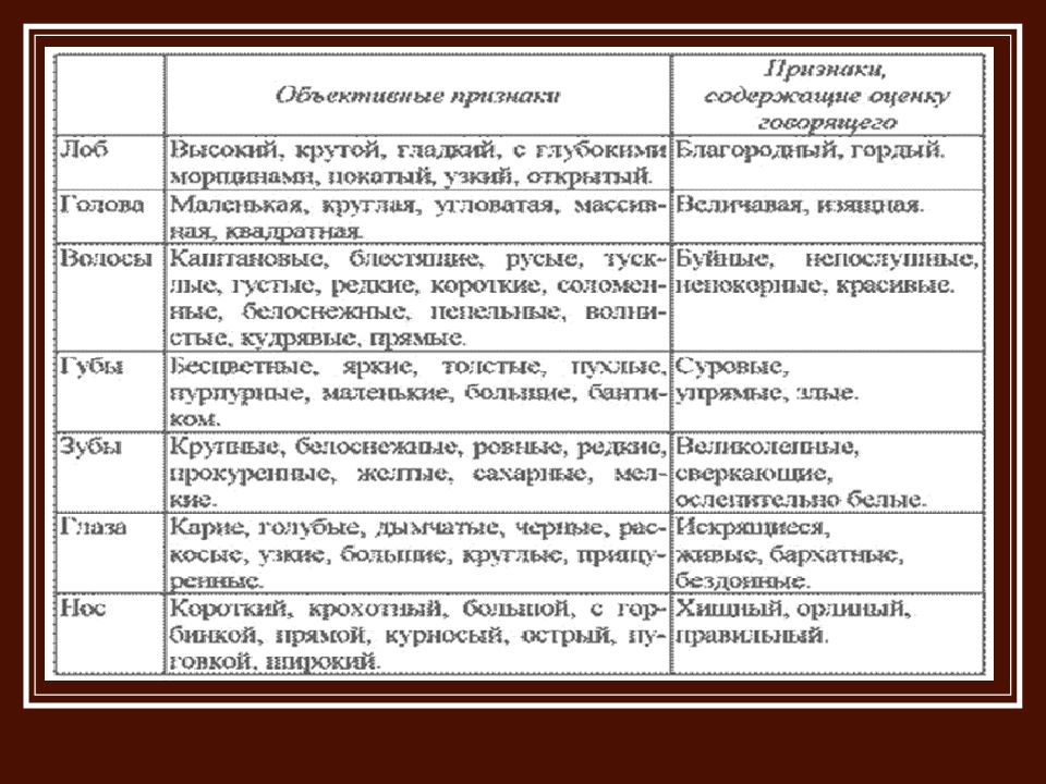 Описать внешний вид человека можно различными способами прочитайте образец