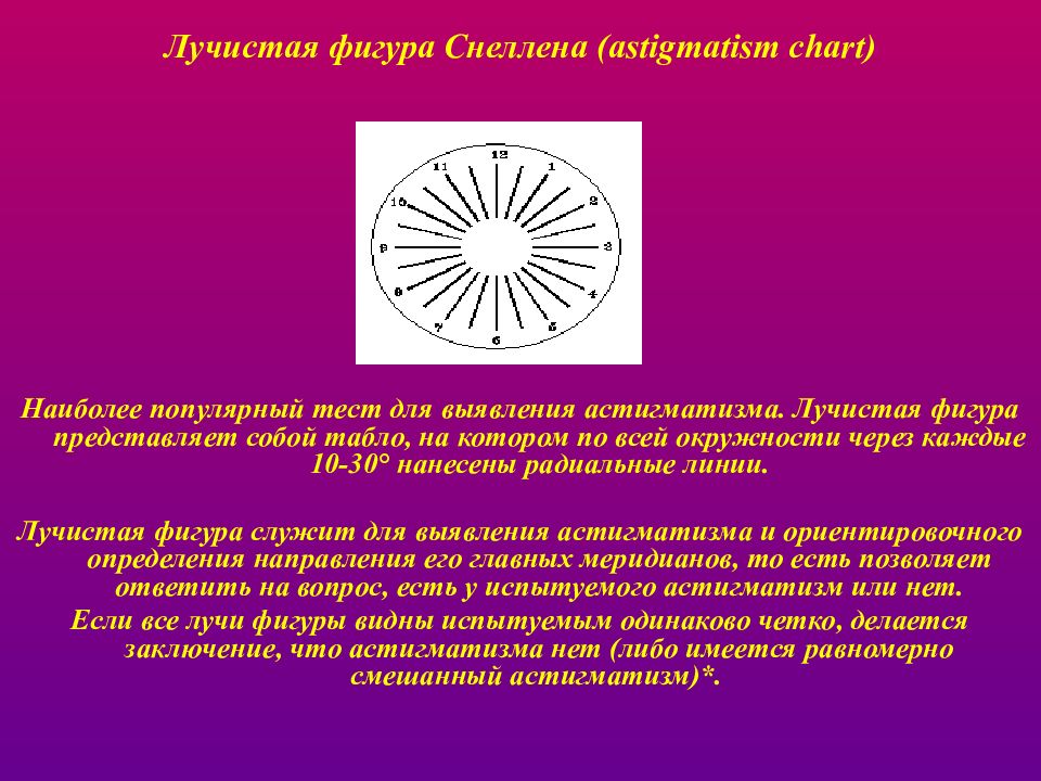 Астигматизм проверка по рисунку