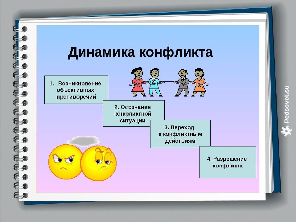 Бесконфликтное общение в доу презентация