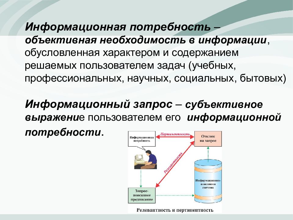 Виды информационной потребности