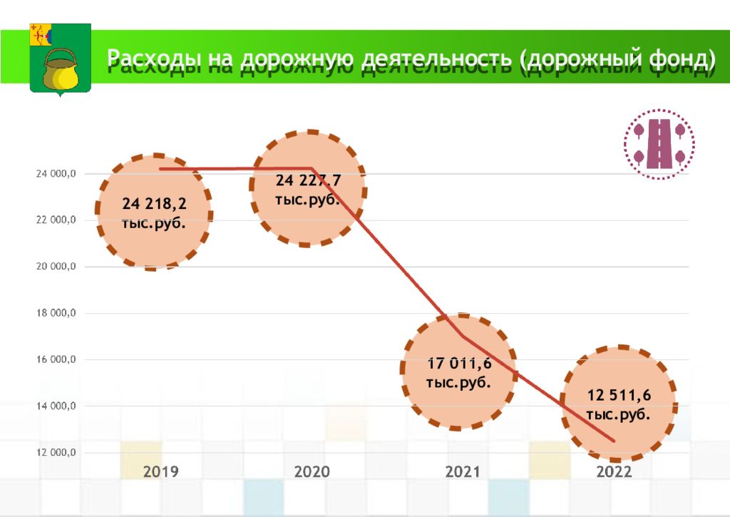 Участие в проекте лучше всех сколько стоит