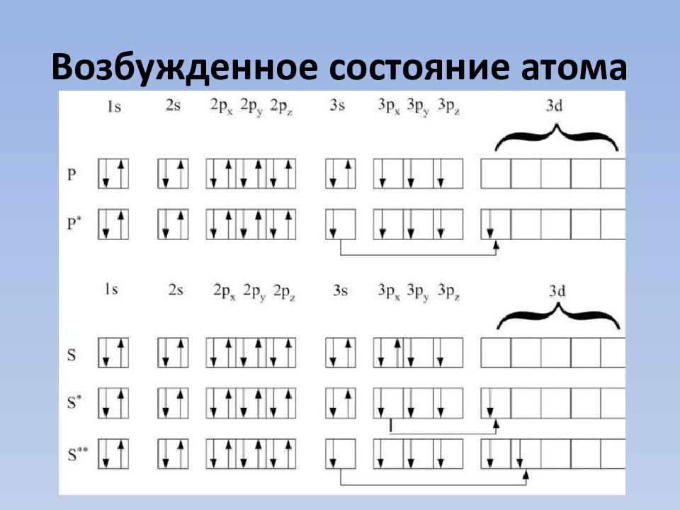 Строение атома галлия схема